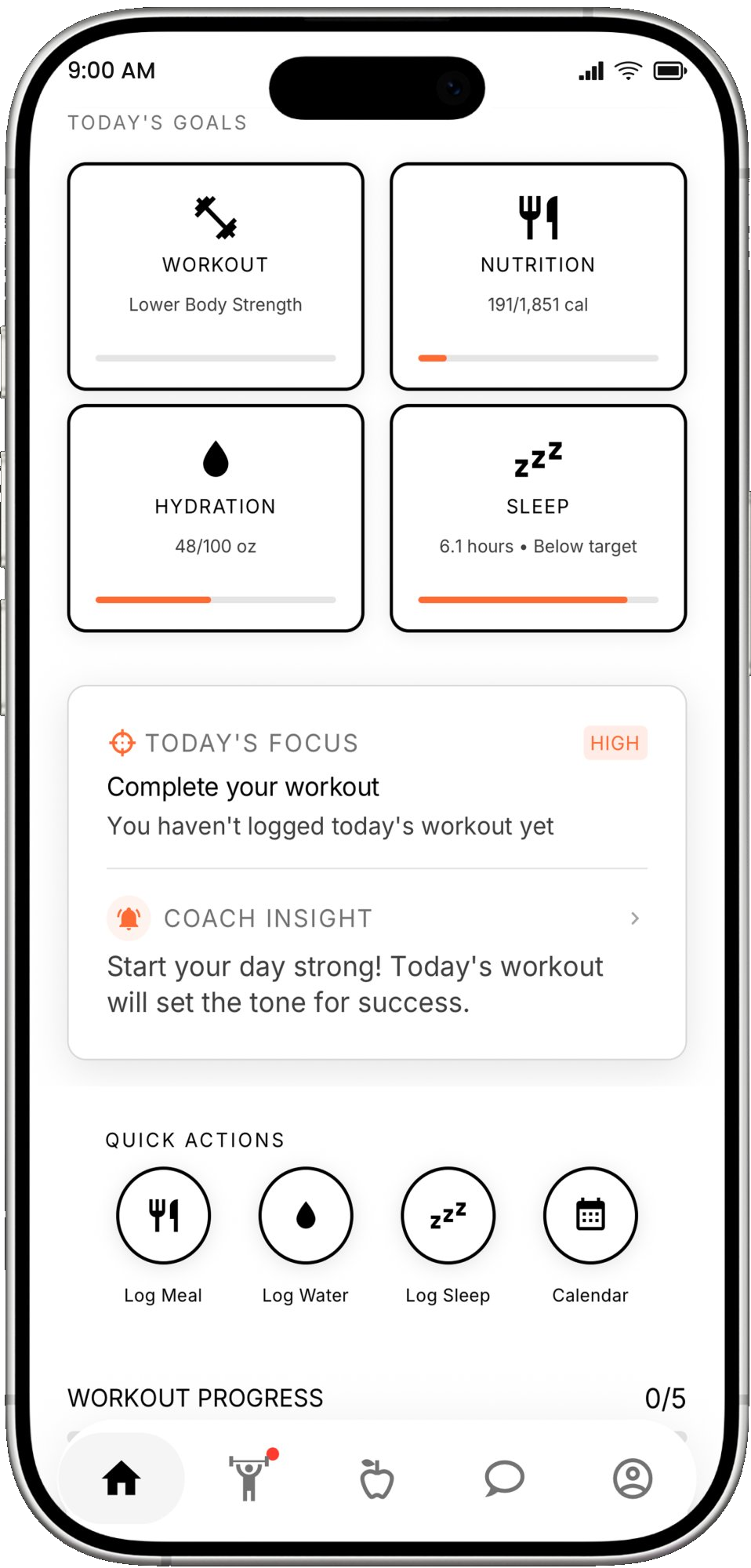 ForgeFit dashboard